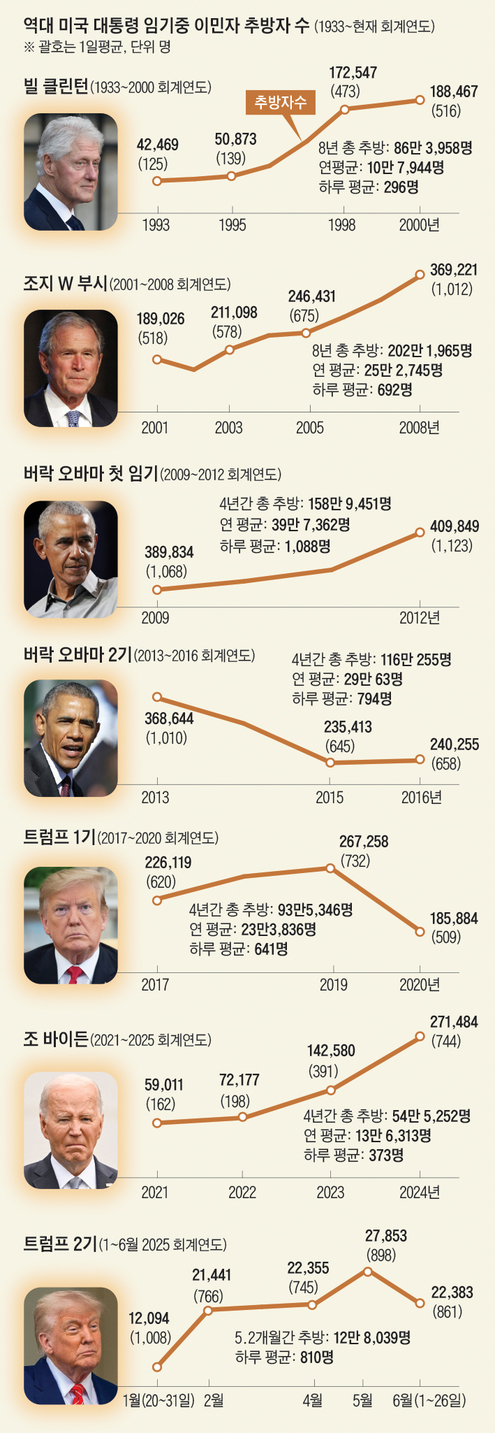 이민추방추이 (2).jpg