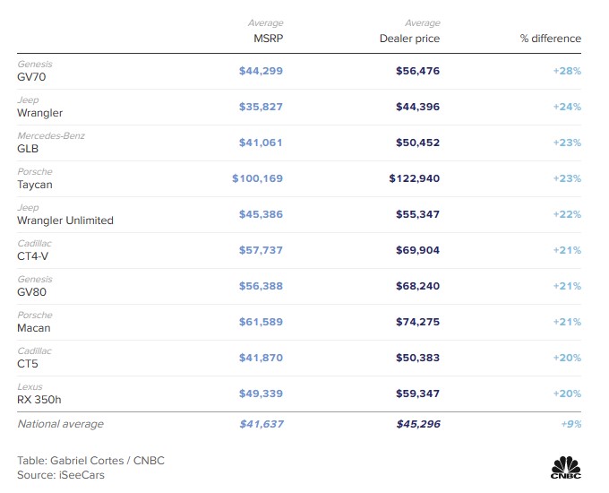 car price.jpg