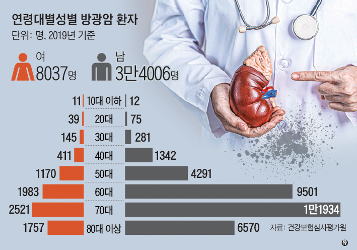 신장암.jpg