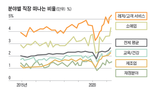 직장그래프.jpg