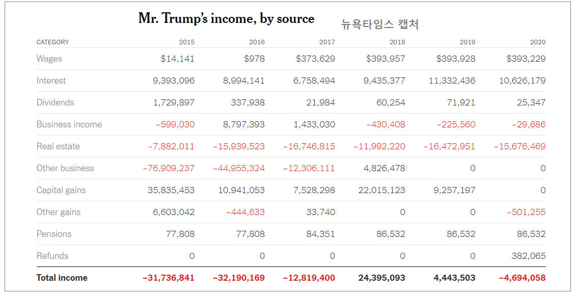 트럼프 세금 보고.png