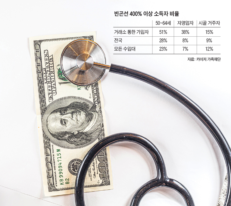빈곤선 표.jpg