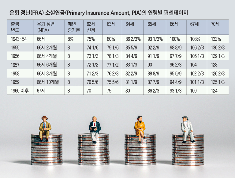 은퇴정년.jpg