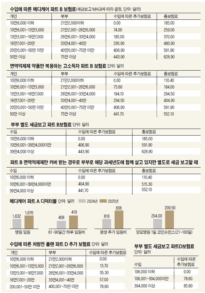 2025 보험료.jpg