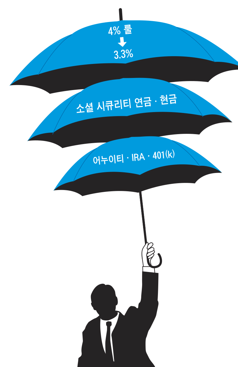 투자전략 우산.jpg