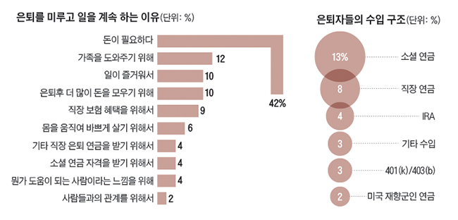 은퇴 표.jpg