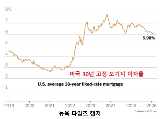 모기지 이자.jpg
