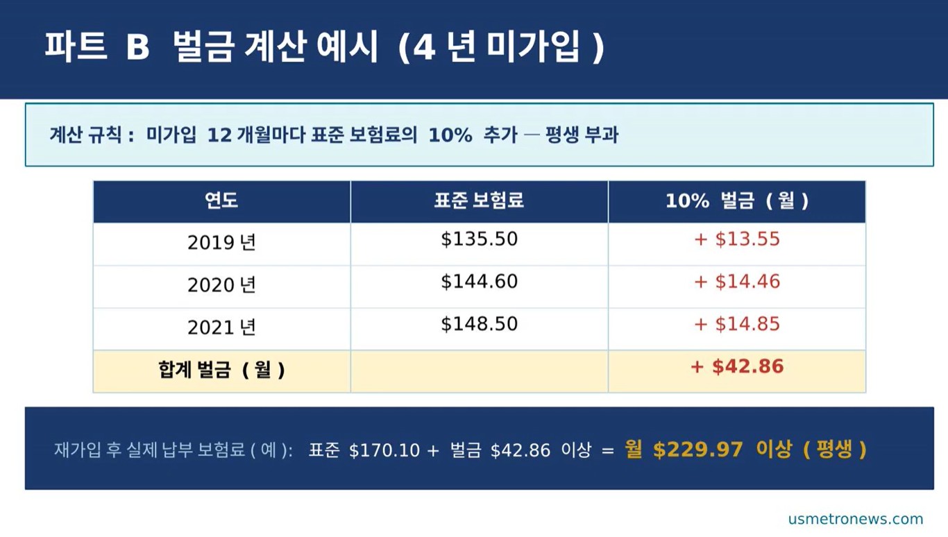 메디케어 벌금 폭탄.jpg