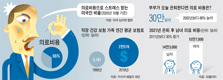 의료비용 일러.jpg