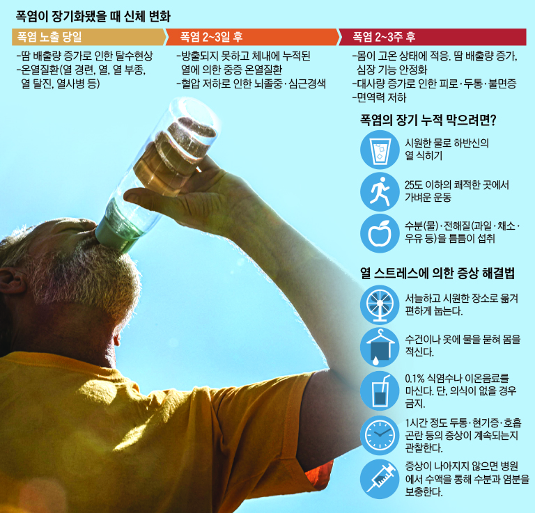 건강 - 물많이 마시고 그늘진 곳에서 쉬고 땀내고